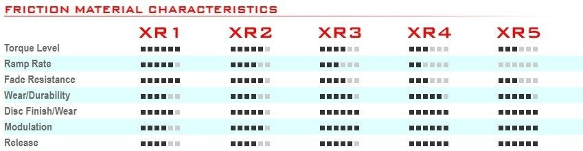 Cobalt XR1 Brake Pads
