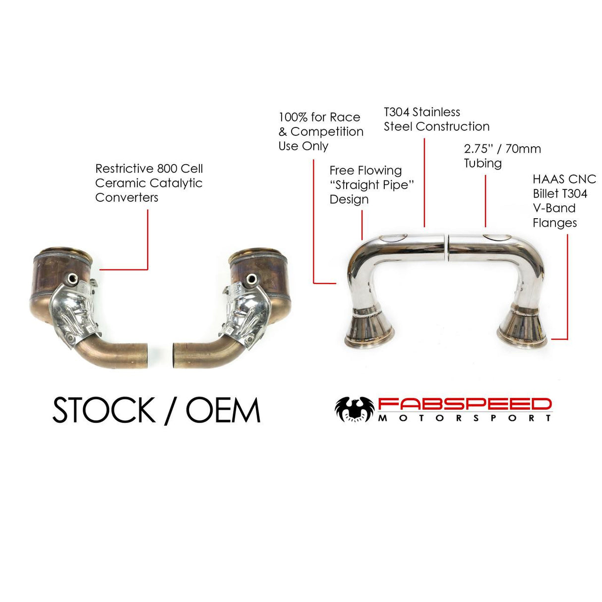 Fabspeed Porsche 992 Carrera link comp. Pipes (2020+)