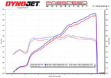Fabspeed Chevrolet Corvette C8 Z06 Sport Cats