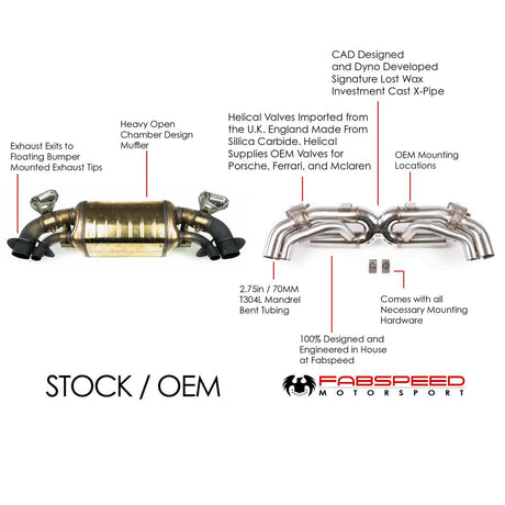 Fabspeed Porsche 992 Carrera Cat-Back Valvetronic Maxflo Exhaust System (2019+)